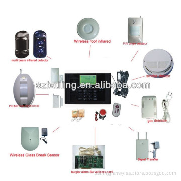 Factory Direct Sell! ! GSM Wireless Home Burglar Security Alarm System 99 Wireless Zones & 6 Wired Zones